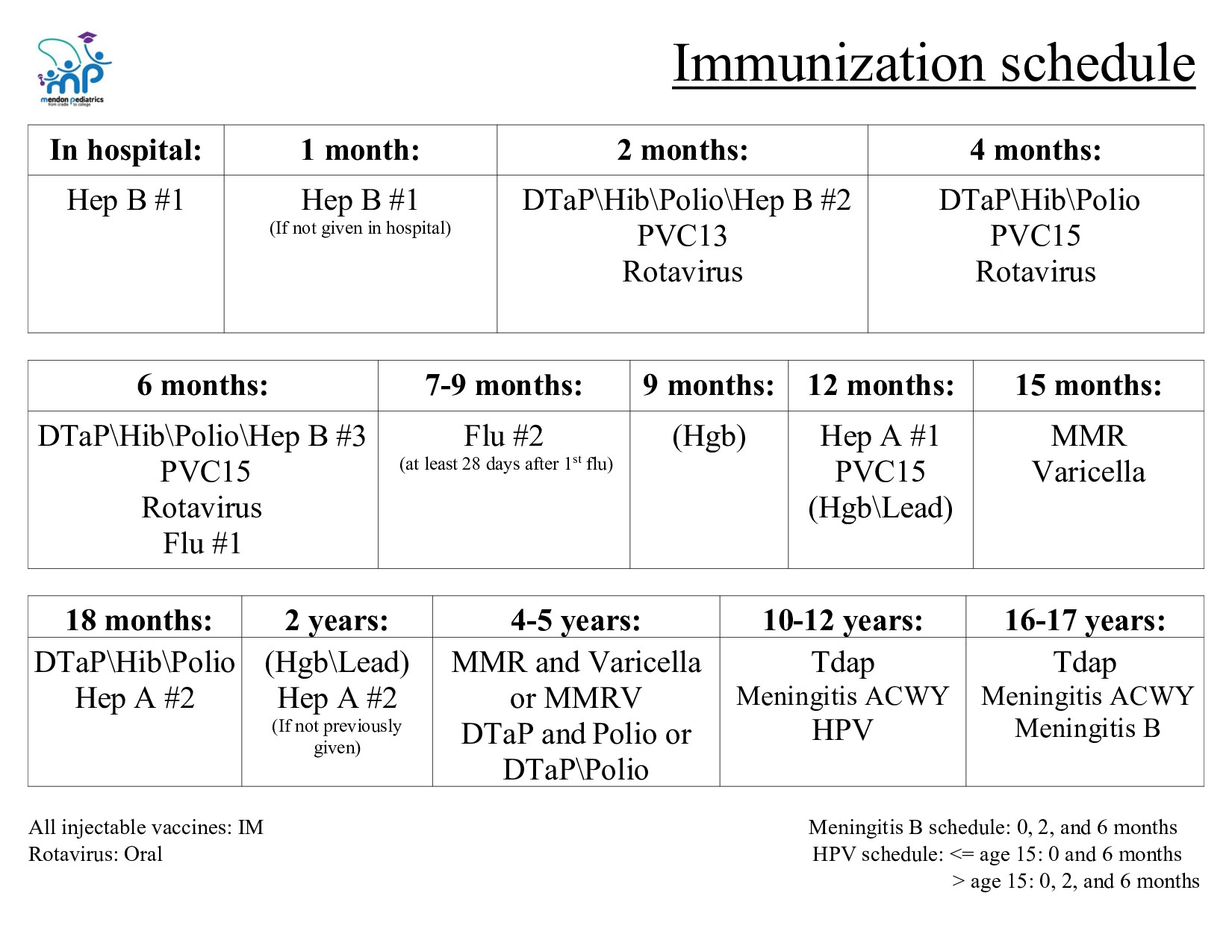 immunization schedule